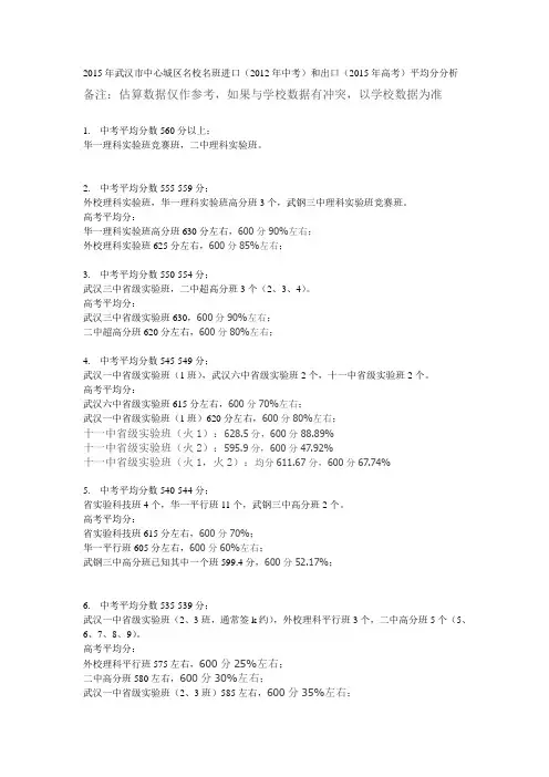 武汉市省重点高中从2012年中考进口到2015年高考出口班级平均分分析