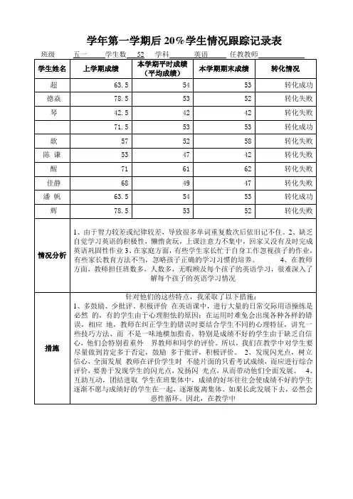 后20%学生跟踪记录表