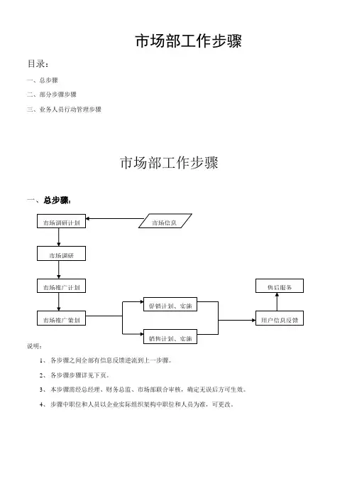 市场部工作作业流程