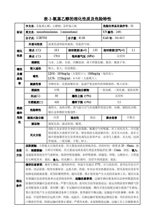 2-氨基乙醇-理化性质及危险特性表