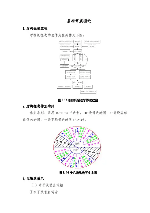 盾构常规掘进