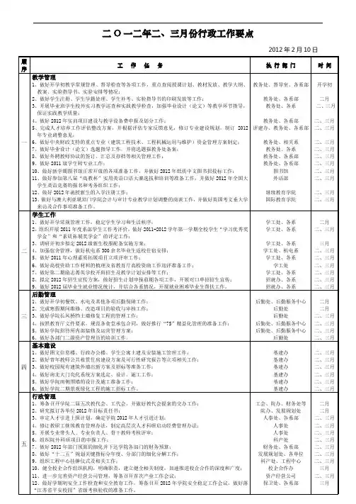 二O一二年二、三月份行政工作要点