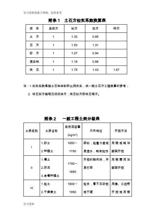 土石方实方虚方计算方式