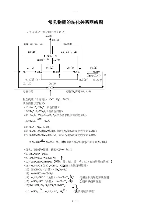 常见物质的转化关系网络图