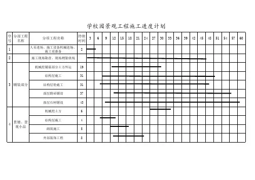 园林景观工程施工进度计划横道图