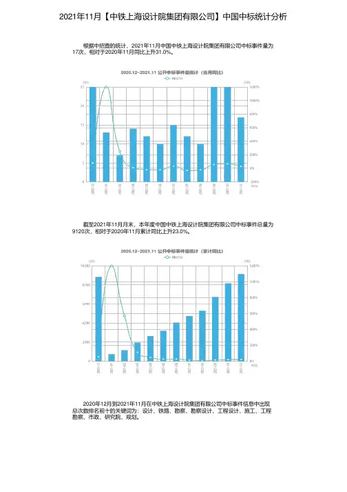 2021年11月【中铁上海设计院集团有限公司】中国中标统计分析