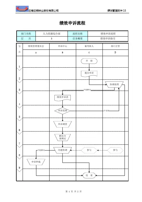 绩效申诉流程