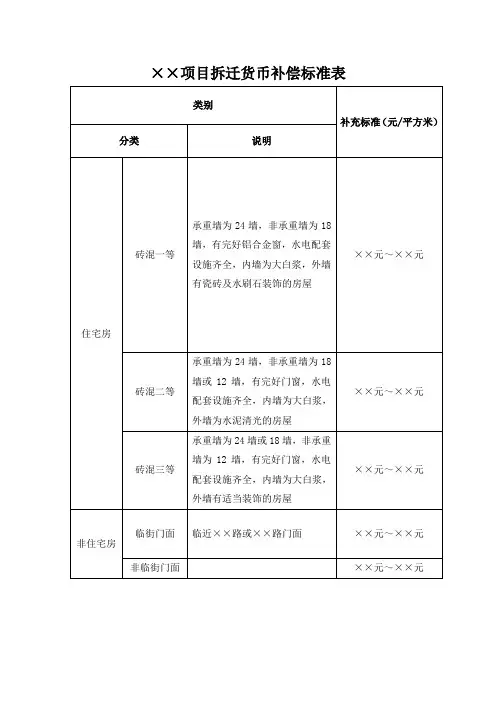 项目拆迁货币补偿标准表