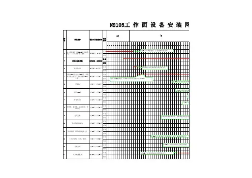 N2105工作面设备安装进度表72天