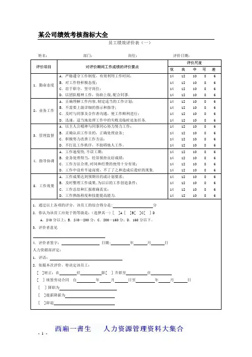 公司绩效考核表格(全)
