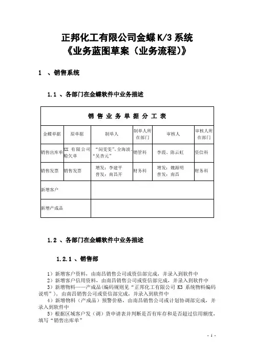 正邦化工有限公司金蝶K3系统《业务蓝图草案(业务流程)》