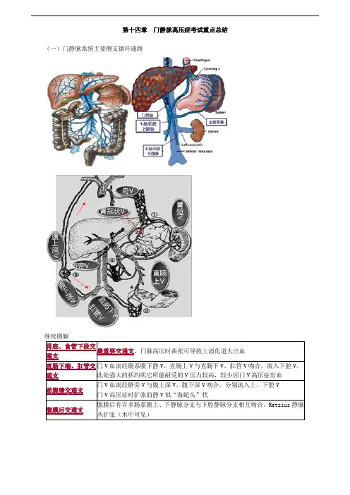 第十四章 门静脉高压症考试重点总结