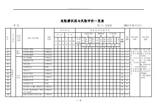 市政工程施工危险源辨识清单