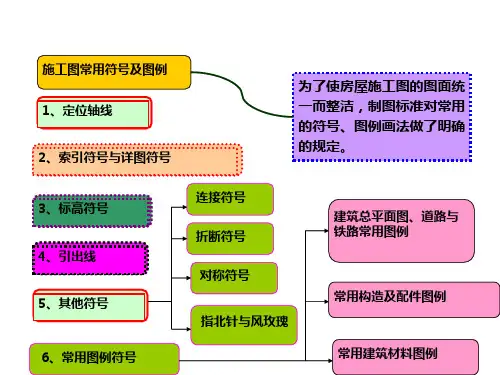 施工图常用符号及图例