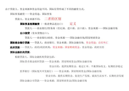 国际信贷融资方式总结