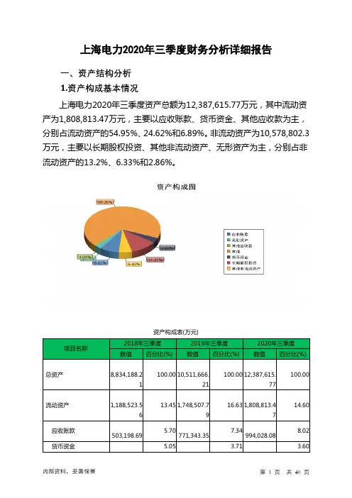 上海电力2020年三季度财务分析详细报告