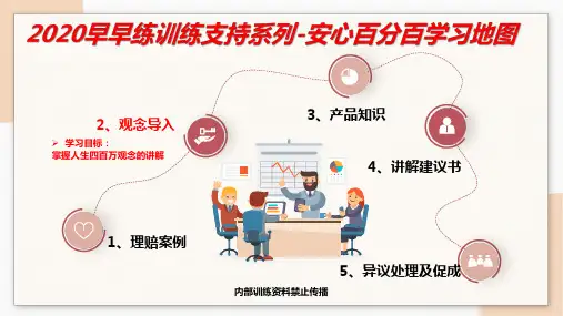 平安保险产品培训课件-观念导入(安心百分百)