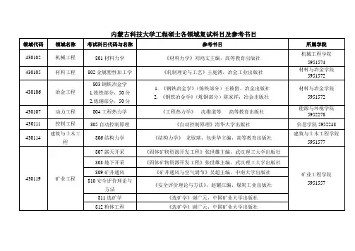 内蒙古科技大学工程硕士各领域复试科目及参考书目