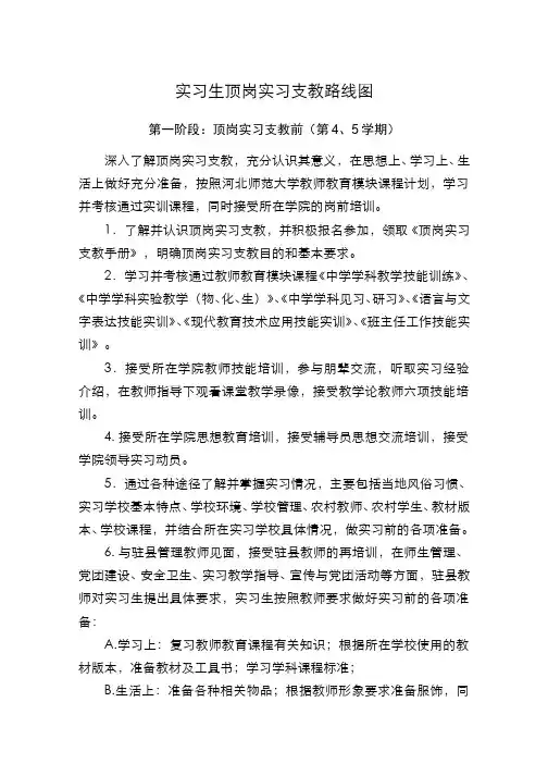 79-教学课件-河北师范大学顶岗实习支教路线图
