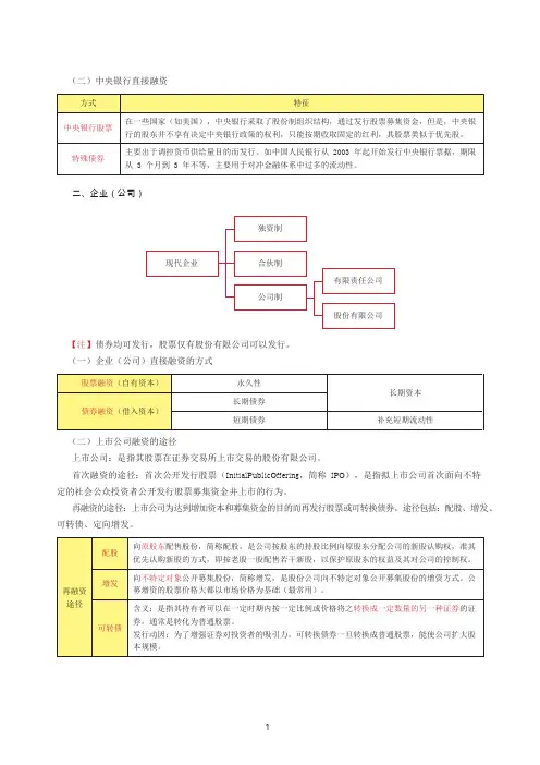 证券从业《金融市场基础知识》考点15