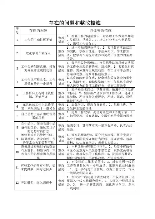 两学一做问题清单和整改措施
