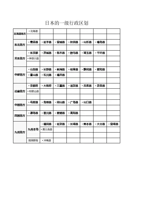 日本的一级行政区划