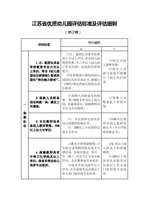 江苏省优质幼儿园评估标准与评估细则