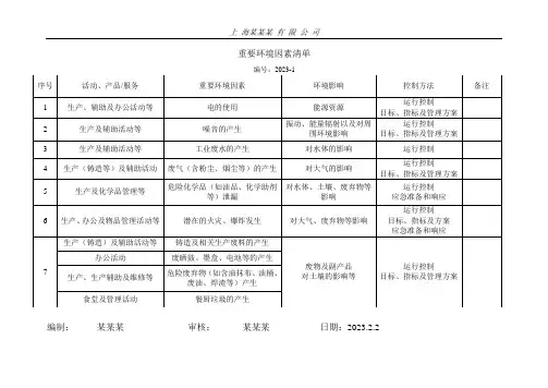 2023年最新版14001环境管理体系重要环境因素清单