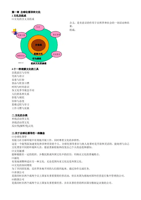 跨文化管理复习