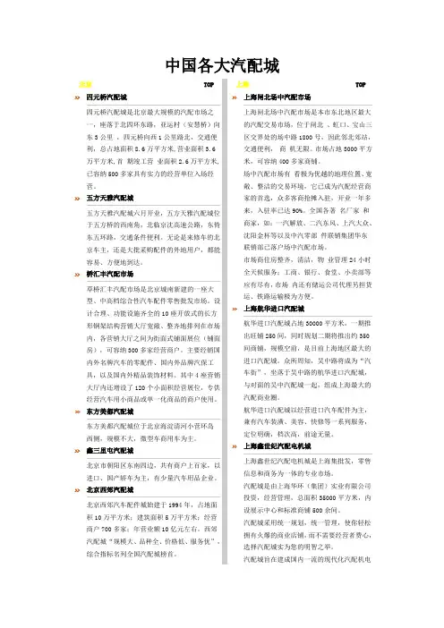 中国各大汽配城规模及状况