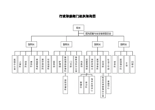 医院职能部门岗位职责和组织架构图