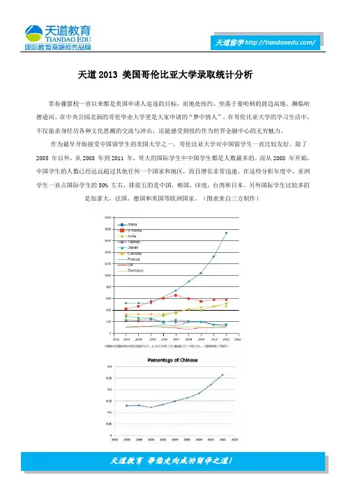 天道2013 美国哥伦比亚大学录取统计分析