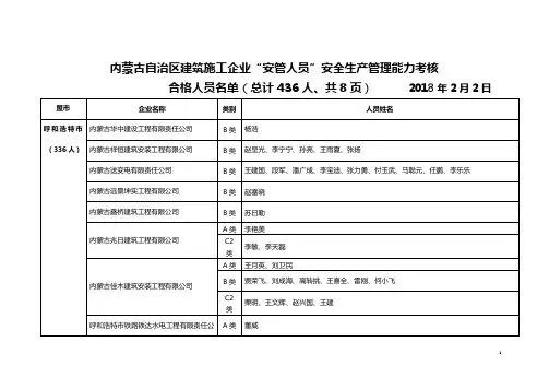 内蒙古自治区建筑施工企业安管人员安全生产管理能力考核