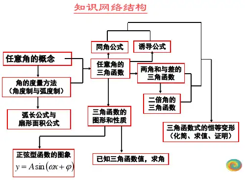 人教版高中数学必修4全册