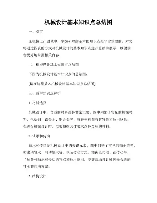 机械设计基本知识点总结图
