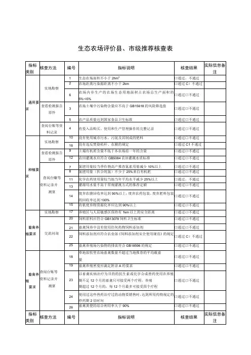 生态农场评价县、市级推荐核查表
