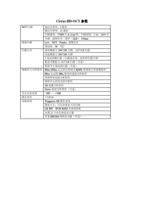 蔡司Cirrus HD-OCT参数