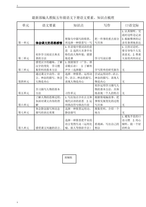 统编人教部编版小学语文五年级下册语文要素、知识点梳理