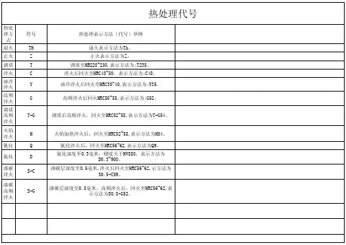 热处理工艺笔记