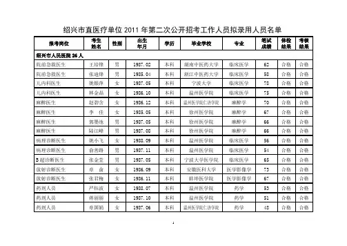 绍兴市直医疗单位2011年第二次公开招考工作人员拟录用人员