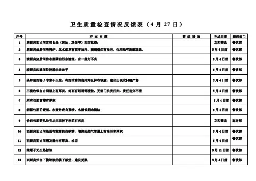 卫生质检反馈表