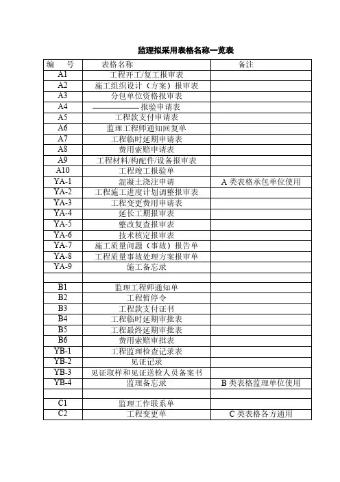 所有监理用表格大全-推荐下载