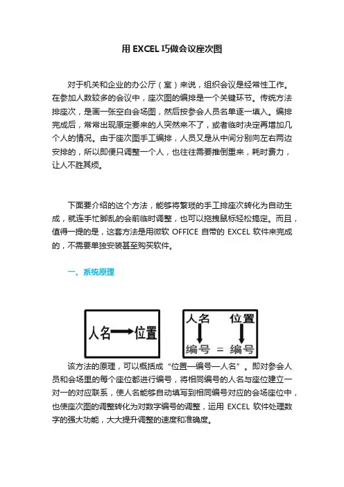 用EXCEL巧做会议座次图