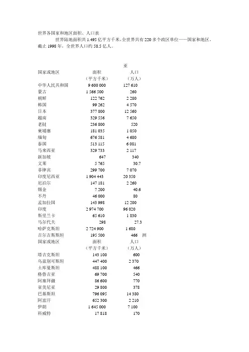 世界各国家和地区面积、人口表