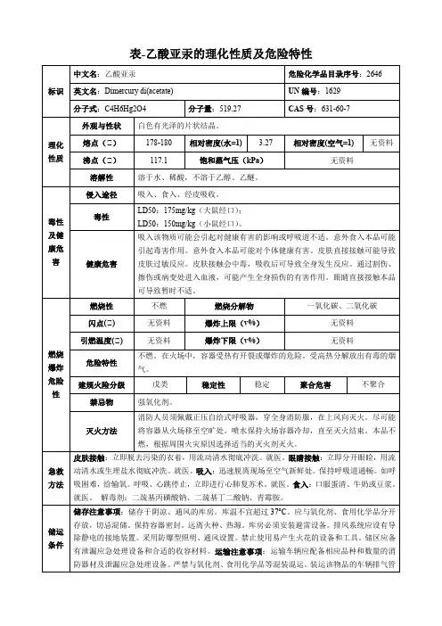 乙酸亚汞-理化性质及危险特性表