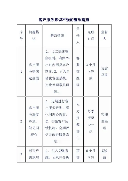 客户服务意识不强的整改措施