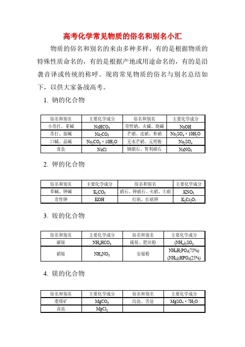 高考化学常见物质的俗名和别名小汇