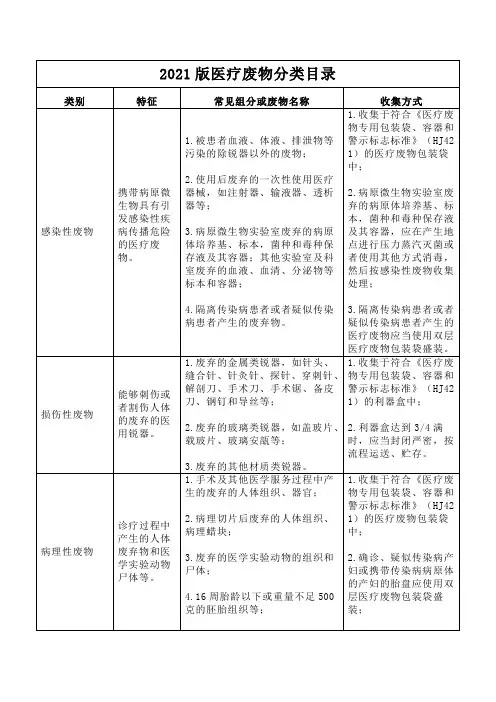 2021版医疗废物分类目录