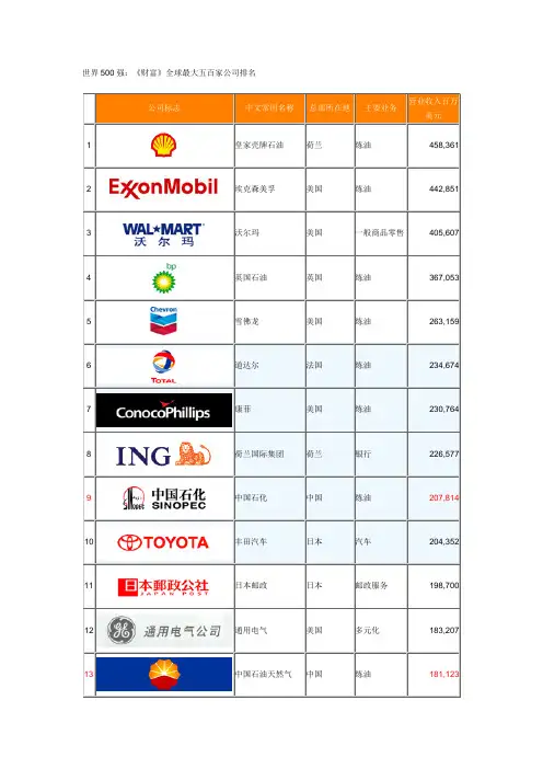 世界五百强详细名单包括公司图标