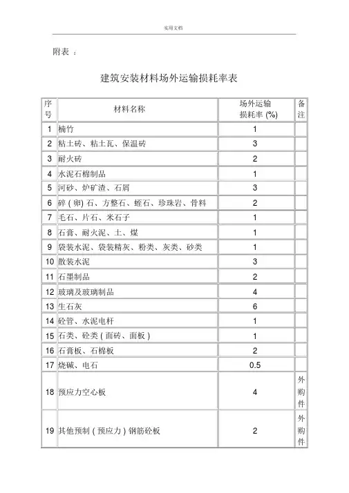 常用建筑材料重量损耗率参考表